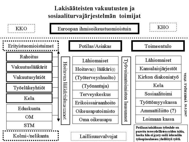 Lakisääteisten vakuutusjärjestelmien toimijat