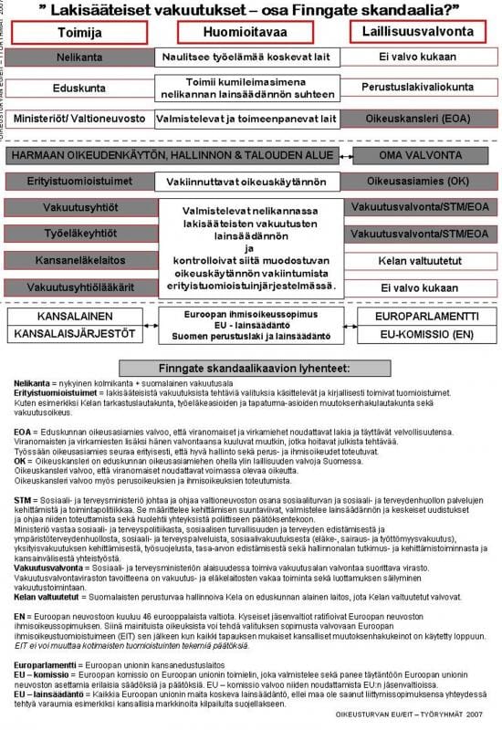 Harmaan hallinnon alueita Suomessa