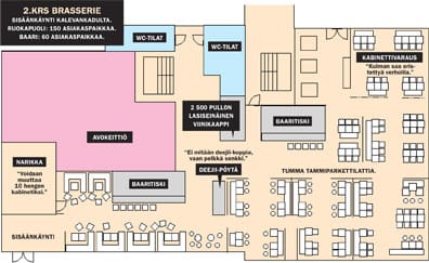 2.krs brasserie.  Ruokapuoli: 150 asiakaspaikkaa.  Baari: 60 asiakaspaikkaa.