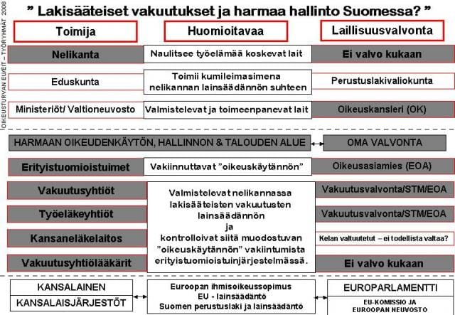 Laillisuusvalvonnassa mustia aukkoja