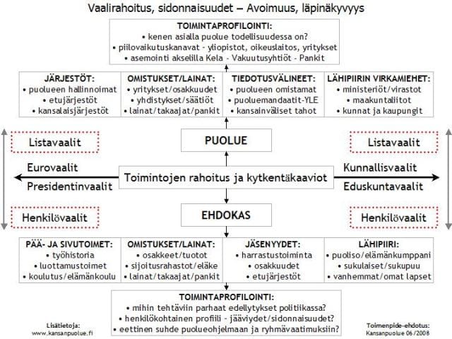 Stop skandaaleille 2008