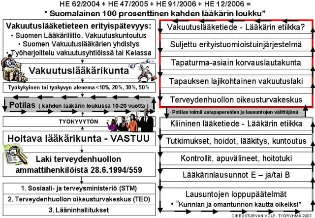 Vakuutusalan menestyksen HE-kaava