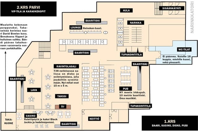 Circuksen kaksi kerrosta. Ravintolan työnimi oli Market.