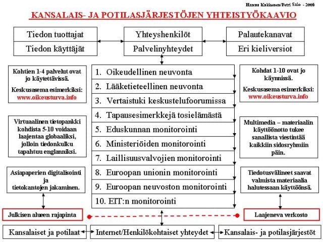 ~ Yhteistyöstä Poweria ~