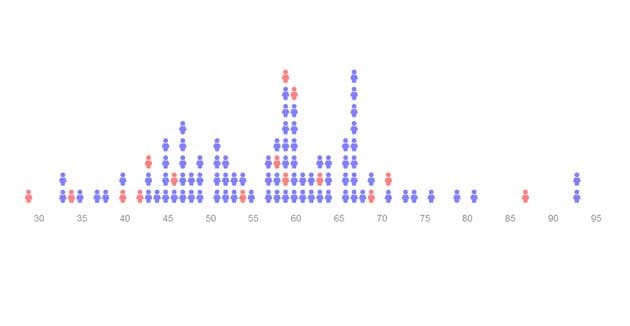Tuskin moni Cityn lukijoista osuu suuriin ikäluokkiin painottuneeseen sadan rikkaimman suomalaisen joukkoon.