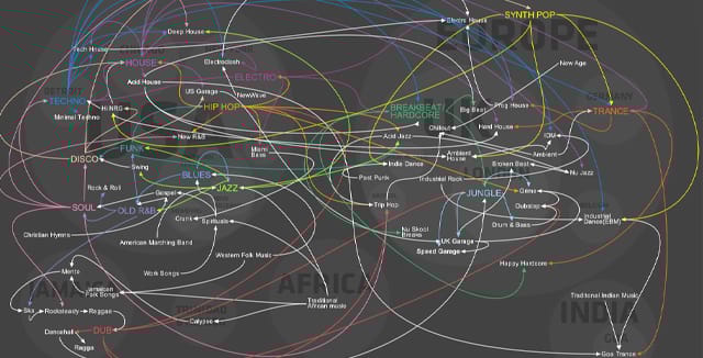 Thomsonin infografiikka auttaa matkailijoita pääsemään suosikkimusansa alkulähteille.