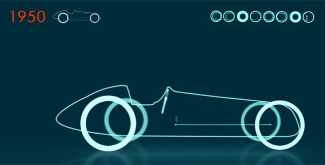 1950-luvun formulassa oli tyyliä.