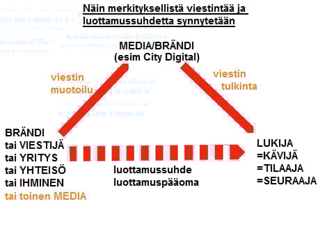 Näin merkityksellistä viestintää ja luottamussuhdetta synnytetään.