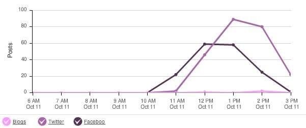 Hashtag #ilmapallogate keräsi parin tunnin ajan osumia.