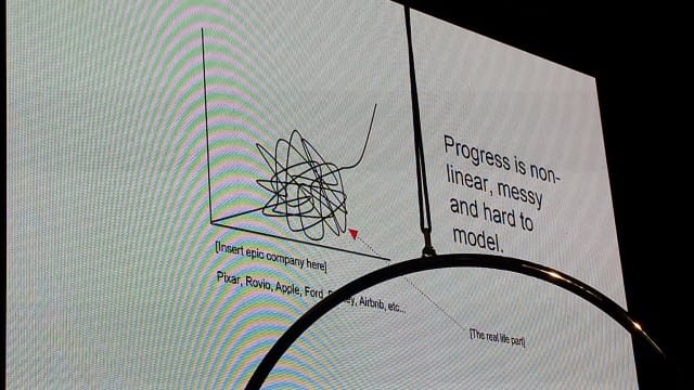 Yrityksen kehityskäyrä todellisuudessa. Tätä sijoittaja ei halua nähdä.