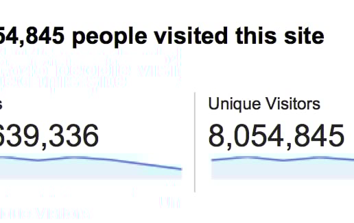 Ekaa kertaa elämässäni, olen mukana jossain todella ISOssa. 8 Miljoonaa ihmistä yhden viikon aikana. Maailman top 50 saitteja.