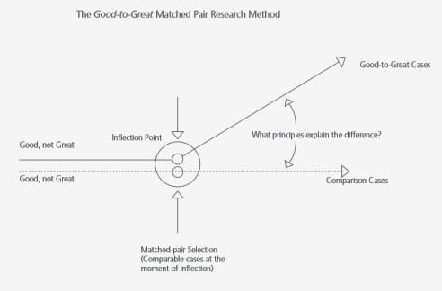 Missä kohti olet? Oletko hyvä, mutta et paras? Mitkä asiat edistävät parhautta?