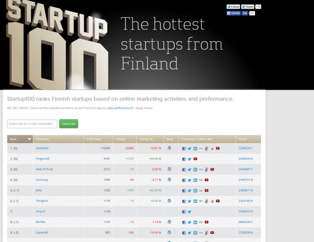 Vivas on listattu kuumimpien Startupien joukkoon. Sija 7.