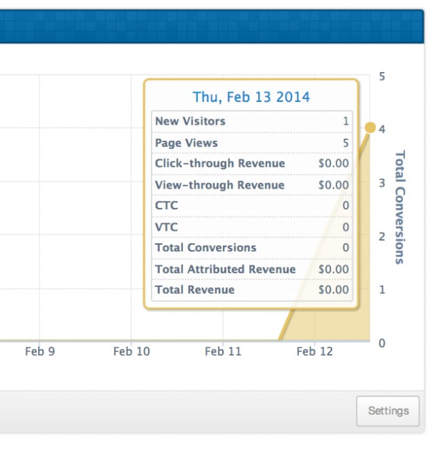 Adrollin analyysityökalulla voit nähdä, miten moni on käynyt sivuillasi ja sen jälkeen vielä nähnyt mainoksesi.