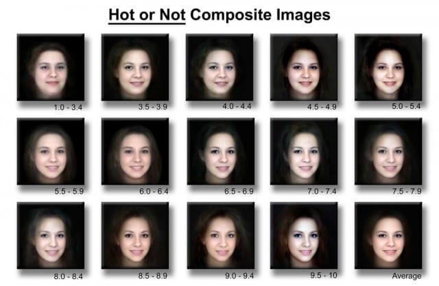 Hot or Not-sivuston käyttäjien komposiittikuva (lähde: Flickr)