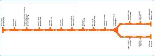 hsl.fi: Helsinki tube map