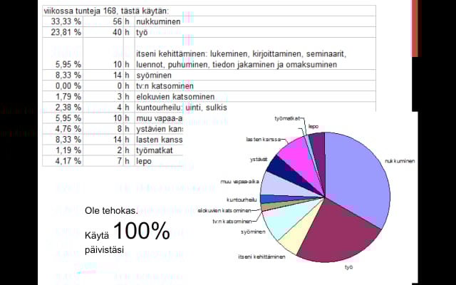 Ajanhallinta. Ilkka Lavas viikkosuunnitelma.
