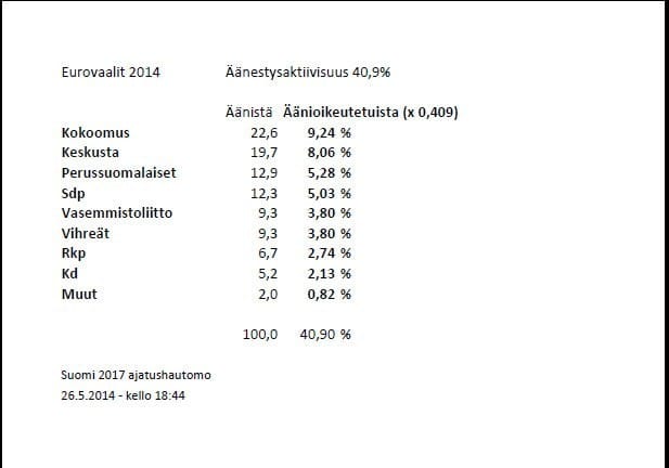 Lukuja voi tarkastella ja avata monella tapaa.