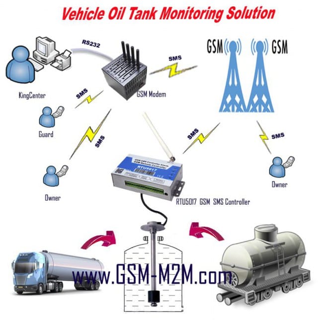 Vehicle Oil Tank Monitoring.jpg