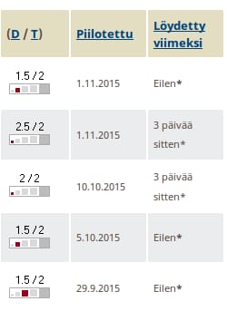 Kätkösivultani näen piilottamani kätköjen tiedot