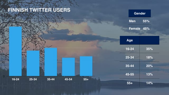 Nielsen: Suomalaiset Twitter käyttäjät, tilasto 2016