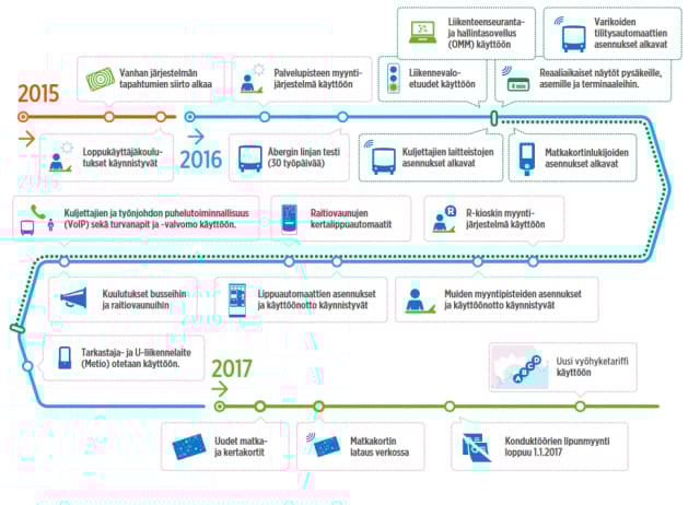 HSL muutosaikataulu.