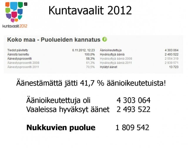 Suurin puolue Suomessa koskaan?
