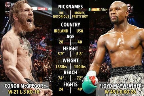 Conor McGregor ja Floyd Mayweather tiedot