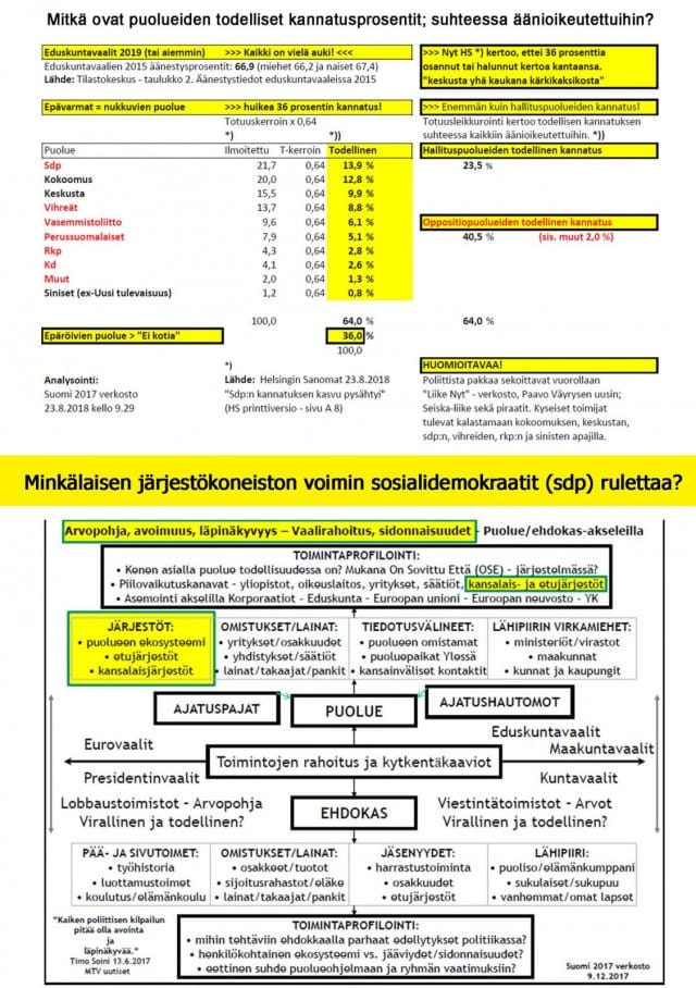 Miksei kukaan puoluejohtajista ole huolissaan äänestysprosentista?