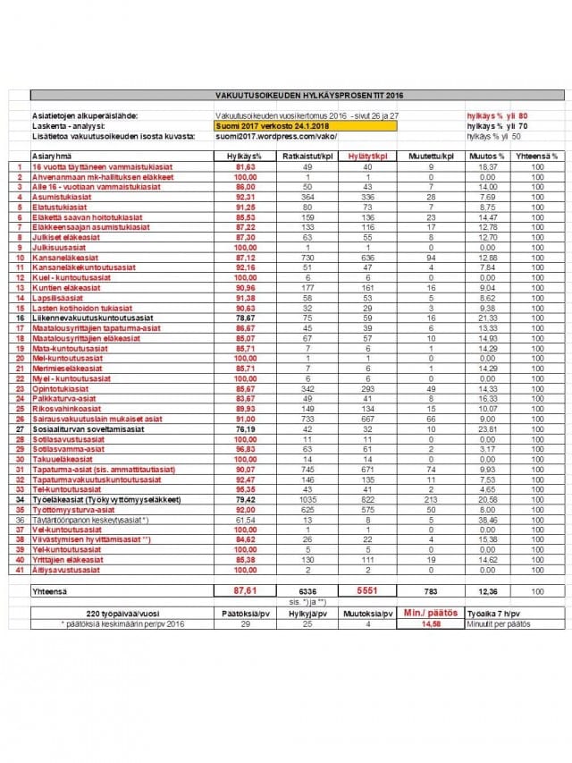 Tilastolukujen valossa vakuutusyhtiö voittaa aina!