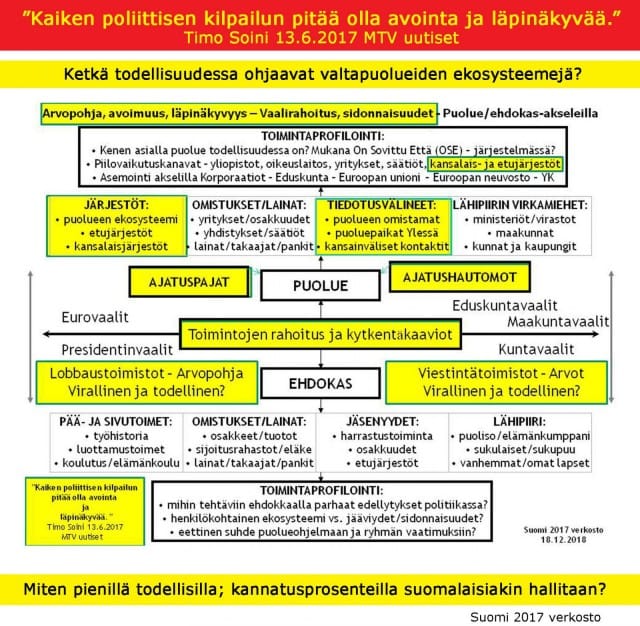 Ovatko soinilaiset sittenkin vain populistifeikkejä?