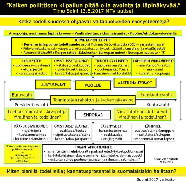 Kenellä todellinen valta on?