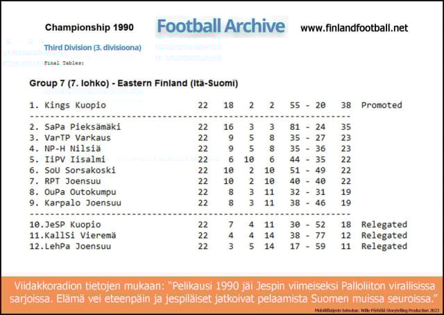 Jespin viimeisen virallisen sarjakauden lopputilanne.