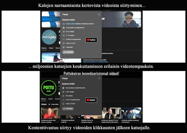 Kontenteilla jo kymmeniä miljoonia katsojia!