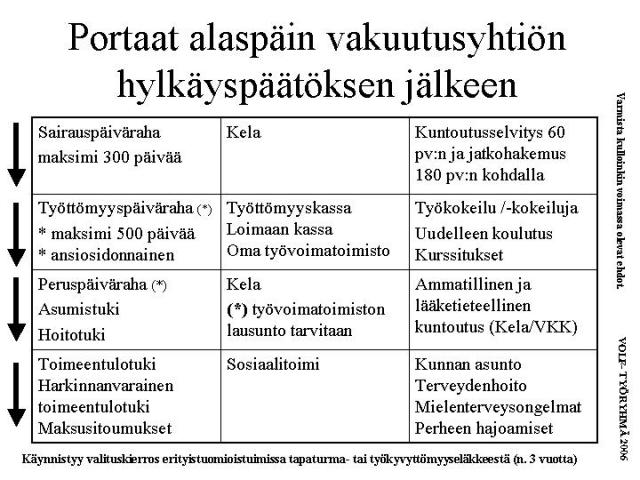 Hitaan syöksykierteen malli