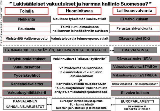 Laillisuusvalvonnassa mustia aukkoja