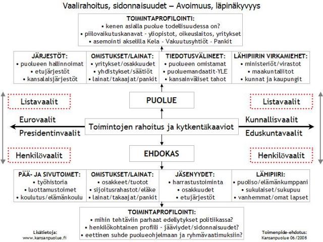 Stop skandaaleille 2008