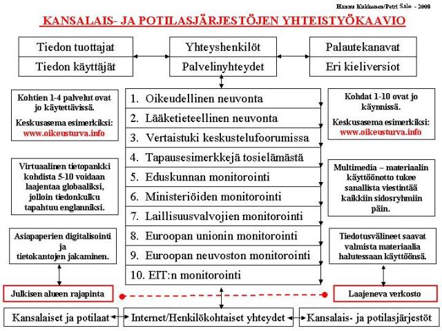 ~ Yhteistyöstä Poweria ~