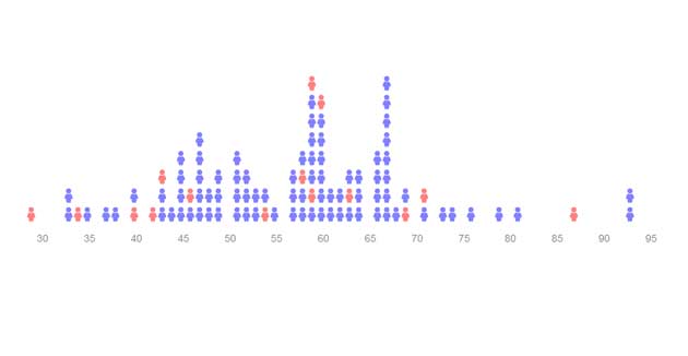 Tuskin moni Cityn lukijoista osuu suuriin ikäluokkiin painottuneeseen sadan rikkaimman suomalaisen joukkoon.