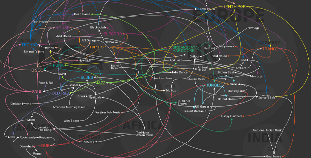 Thomsonin infografiikka auttaa matkailijoita pääsemään suosikkimusansa alkulähteille.