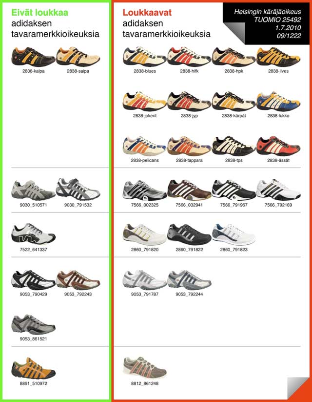 Vielä käräjäoikeuden päätöksellä kaikki Donnan Modernan kengät eivät loukanneet Adidaksen tavaramerkkioikeuksia.