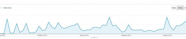 Nettihitit näkyvät selvästi Vivaksen kävijämäärissä.