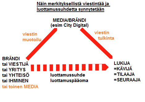Näin merkityksellistä viestintää ja luottamussuhdetta synnytetään.