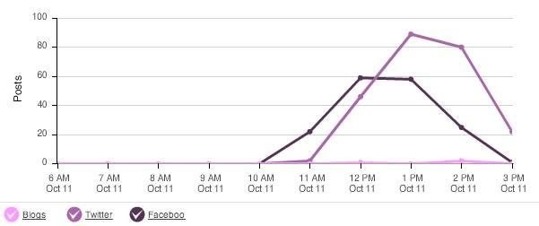 Hashtag #ilmapallogate keräsi parin tunnin ajan osumia.