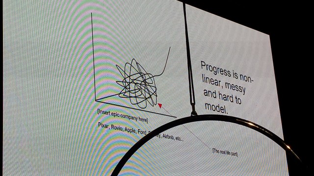 Yrityksen kehityskäyrä todellisuudessa. Tätä sijoittaja ei halua nähdä.