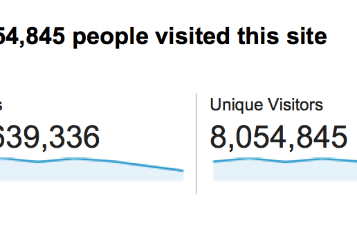 8 miljoonaa puhututtaa vaikkei se ole kuin 0,2% netin käyttäjistä.