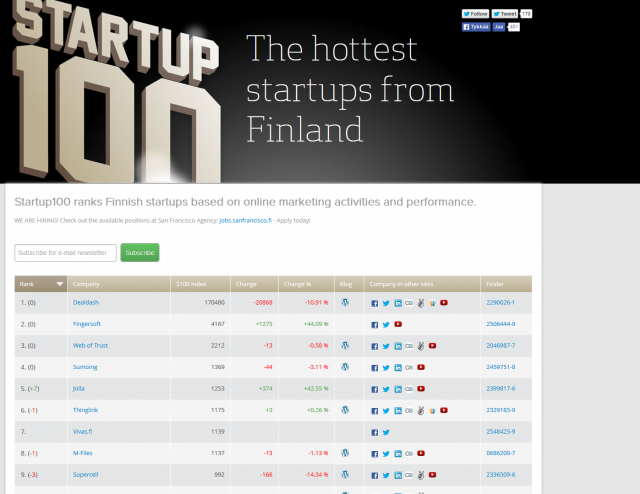Vivas on listattu kuumimpien Startupien joukkoon. Sija 7.