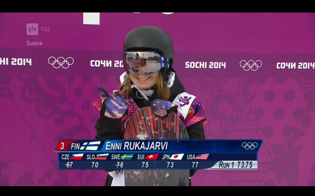 Enni Rukajärvi Sotšissa, eli Sochissa jne.