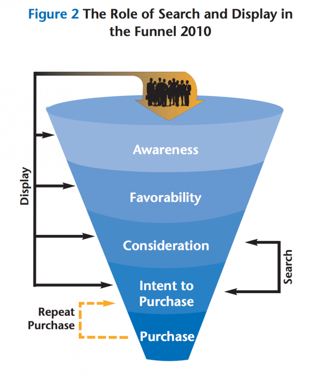 IAB: Display -mainonnan merkitys brändin tunnettuuden lisääjänä. http://www.iabeurope.eu/files/3413/6852/2165/iab20europe20white20paper20brand20ad.pdf
