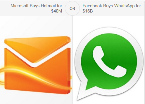 Microsoft maksoi aikanaan Hotmailista 40 miljoonaa. Nyt Microsoftin osin omistama Facebook maksoi WhatsAppista 4 miljardia + virtuaaliosakkeita.
